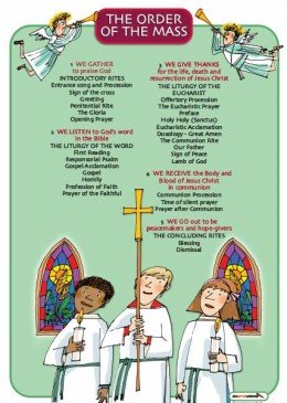 Order of the Mass Laminated Poster Set from the Australian Children’s Mass Book